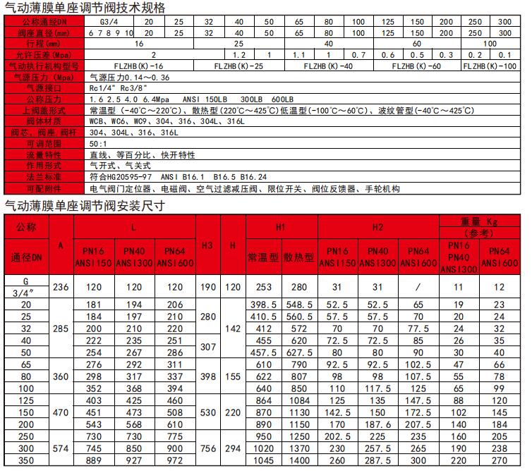 氣動薄膜單座調節(jié)閥技術參數.jpg